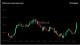 Bitcoin Clings to $80,000 as Strategy's Cushion Thins Before Earnings: What Happened Today