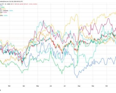 CalPERS Pulls Back From Big Tech as AI Jitters Deepen Neocloud Sell-Off