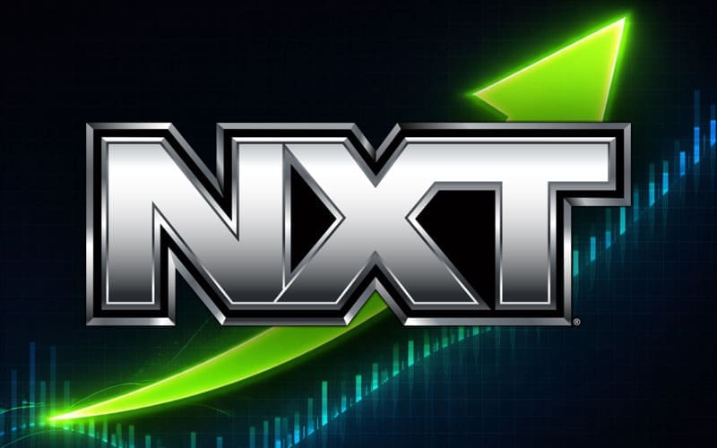 WWE NXT Viewership Sees Massive Increase on October 13, 2026